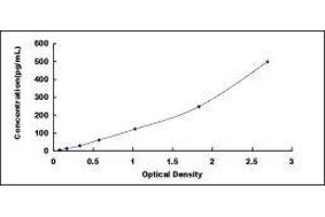 ELISA image for Microtubule-Associated Protein tau (MAPT) ELISA Kit (ABIN415799)
