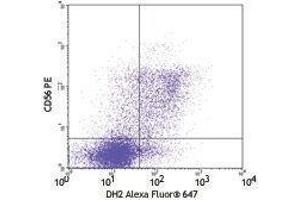 Flow Cytometry (FACS) image for anti-Granulysin (GNLY) antibody (Alexa Fluor 647) (ABIN2657203) (GNLY antibody  (Alexa Fluor 647))