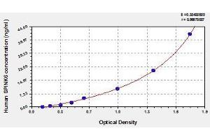 SPINK6 ELISA Kit