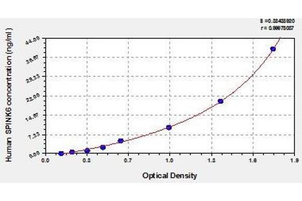 SPINK6 ELISA Kit