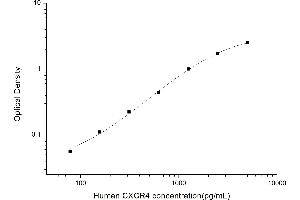 Typical standard curve (CXCR4 ELISA Kit)