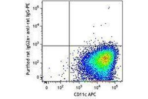 Flow Cytometry (FACS) image for anti-Macrophage Galactose N-Acetyl-Galactosamine Specific Lectin 2 (MGL2) antibody (ABIN2664539) (CD301b/MGL2 antibody)