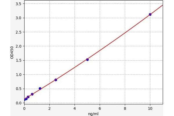 IFNAR1 ELISA Kit