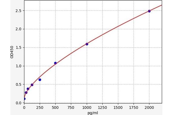 GRIN1/NMDAR1 ELISA Kit