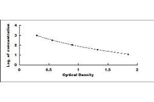 Typical standard curve (Taurine ELISA Kit)