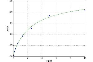 A typical standard curve (Stabilin 1 ELISA Kit)