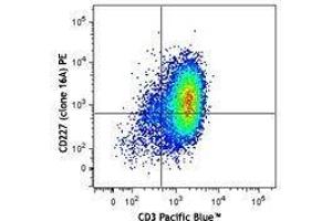 Flow Cytometry (FACS) image for anti-Mucin 1 (MUC1) antibody (PE) (ABIN2662551) (MUC1 antibody  (PE))