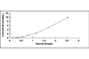 S100A12 ELISA Kit