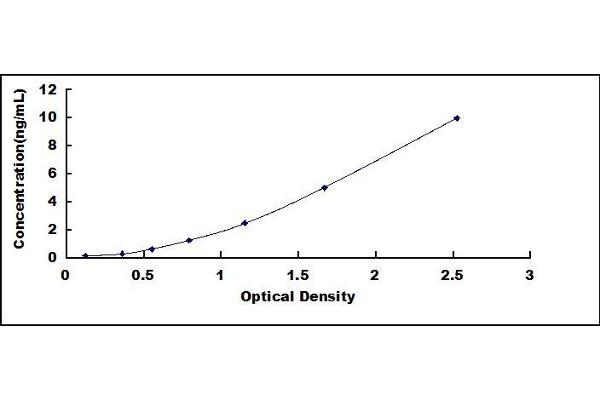 S100A12 ELISA Kit