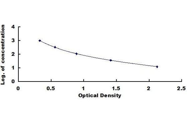 CRH ELISA Kit