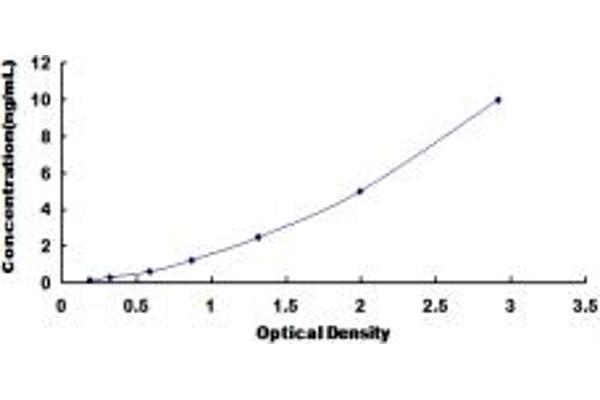 MADCAM1 ELISA Kit