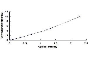 Typical standard curve (TFF1 ELISA Kit)