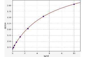 Connexin 43/GJA1 ELISA Kit