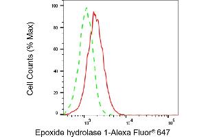 Flow cytometric analysis of Epoxide hydrolase 1 expression in HepG2 cells using Epoxide hydrolase 1 antibody (ABIN7798483), 1:2,000). (EPHX1 antibody)