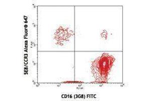 Flow Cytometry (FACS) image for anti-Chemokine (C-C Motif) Receptor 3 (CCR3) antibody (Alexa Fluor 647) (ABIN2657661) (CCR3 antibody  (Alexa Fluor 647))