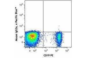 Flow Cytometry (FACS) image for Mouse anti-Human IgD antibody (Pacific Blue) (ABIN2667174) (Mouse anti-Human IgD Antibody (Pacific Blue))