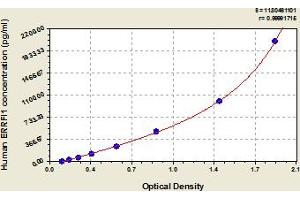 Typical Standard Curve (ERRFI1 ELISA Kit)