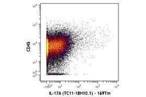 Flow Cytometry (FACS) image for anti-Interleukin 17A (IL17A) antibody (ABIN2665115) (Interleukin 17a antibody)