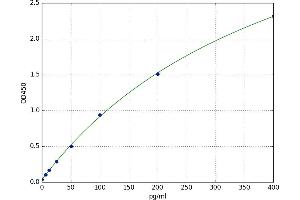 Peptide YY, 3 (Pseudogene) (PYY3) ELISA Kit
