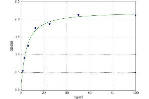 A typical standard curve (SEMG1 ELISA Kit)