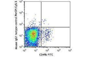 Flow Cytometry (FACS) image for anti-Natural Killer Cell Receptor 2B4 (CD244) antibody (PerCP-Cy5.5) (ABIN2660056) (2B4 antibody  (PerCP-Cy5.5))