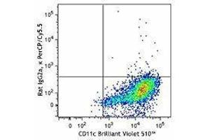 Flow Cytometry (FACS) image for anti-Macrophage Galactose N-Acetyl-Galactosamine Specific Lectin 2 (MGL2) antibody (PerCP-Cy5.5) (ABIN2660076) (CD301b/MGL2 antibody  (PerCP-Cy5.5))