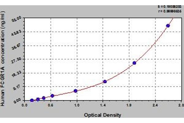 FCGR1A ELISA Kit