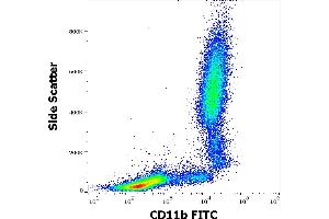 Flow cytometry surface staining pattern of human peripheral whole blood stained using anti-human CD11b (MEM-174) FITC antibody (20 μL reagent / 100 μL of peripheral whole blood).