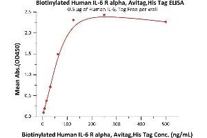 Interleukin 6 Receptor, alpha (IL6RA) (AA 20-365) (Active) protein (His tag,AVI tag,Biotin)