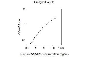 ELISA image for Insulin-Like Growth Factor 2 Receptor (IGF2R) ELISA Kit (ABIN2703119)