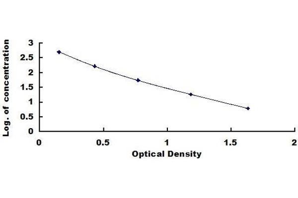 TRH ELISA Kit