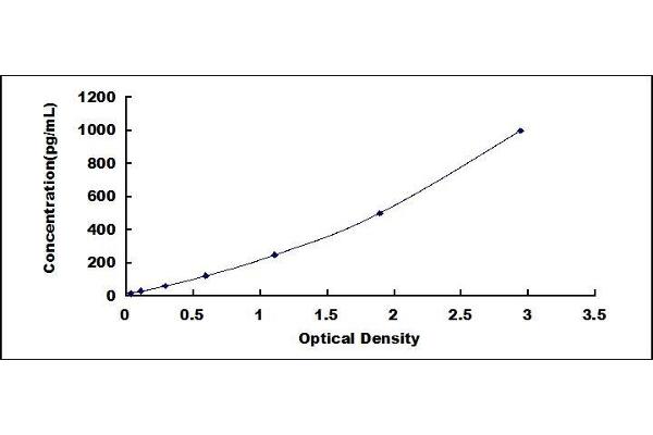 AIF ELISA Kit