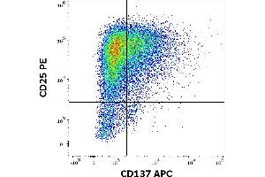 Flow cytometry multicolor surface staining of human peripheral blood mononulcear cells stained using anti-humam CD137 (4B4-1) APC antibody (10 μL reagent per milion cells in 100 μL of cell suspension) and anti-human CD25 (MEM-181) PE antibody (20 μL reagent per milion cells in 100 μL of cell suspension). (CD137 antibody  (APC))