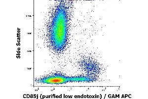 Flow cytometry surface staining pattern of human peripheral blood stained using anti-human CD85j(GHI/75) purified antibody (low endotoxin, concentration in sample 1 μg/mL) GAM APC. (LILRB1 antibody)
