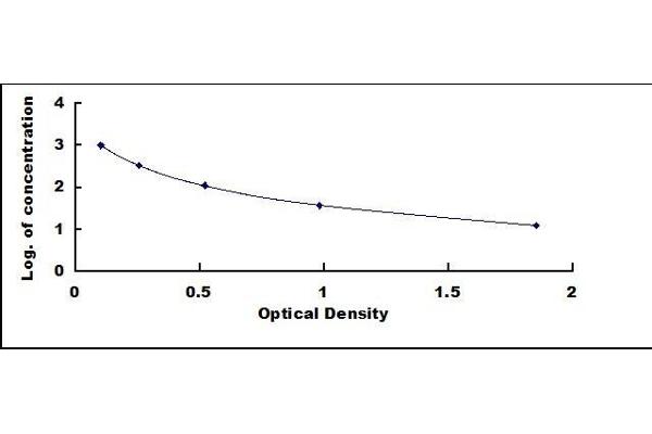 HbA1c ELISA Kit