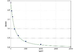 2-Methoxy Estradiol ELISA Kit