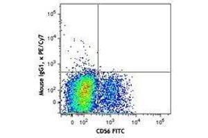 Flow Cytometry (FACS) image for anti-Natural Cytotoxicity Triggering Receptor 1 (NCR1) antibody (PE-Cy7) (ABIN2659244) (NCR1 antibody  (PE-Cy7))