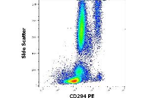 Prostaglandin D2 Receptor 2 (PTGDR2) antibody (PE)