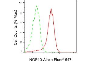 Flow cytometric analysis of NOP10 expression in HepG2 cells using NOP10 antibody (ABIN7799624), 1:2,000).