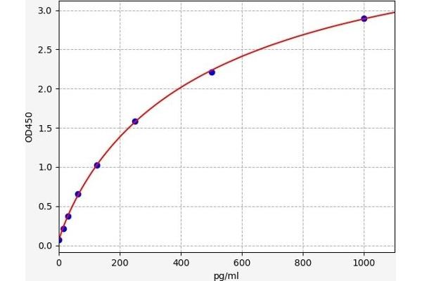 ESAM ELISA Kit