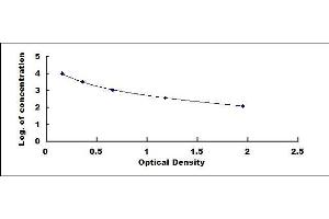 Typical standard curve (Insulin ELISA Kit)