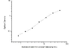 ADAMTS1 ELISA Kit