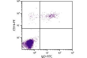 Human peripheral blood lymphocytes were stained with Goat Anti-Human IgD-FITC and Mouse Anti-Human CD19-PE. (Goat anti-Human IgD (Heavy Chain) Antibody (FITC))