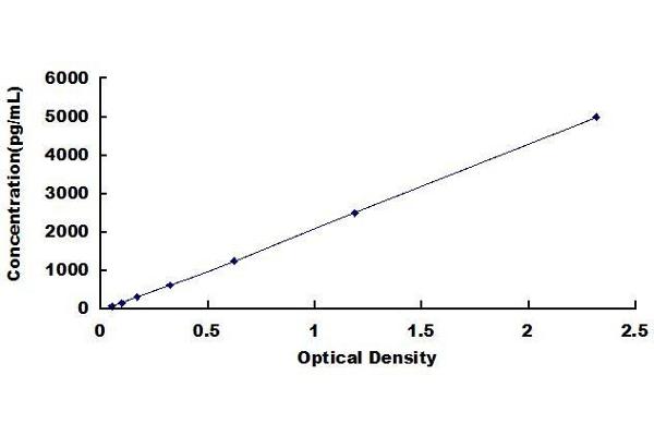 Keratin 10 ELISA Kit