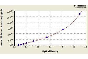 Typical standard curve (Tropomyosin 4 ELISA Kit)