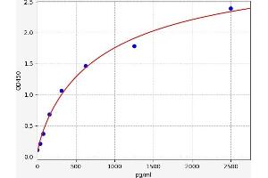 HNRNPA1 ELISA Kit