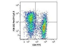 Flow Cytometry (FACS) image for anti-Hepatitis A Virus Cellular Receptor 2 (TIM 3) antibody (PerCP-Cy5.5) (ABIN2660099) (TIM3 antibody  (PerCP-Cy5.5))