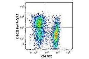 Flow Cytometry (FACS) image for anti-Hepatitis A Virus Cellular Receptor 2 (TIM 3) antibody (PerCP-Cy5.5) (ABIN2660098) (TIM3 antibody  (PerCP-Cy5.5))