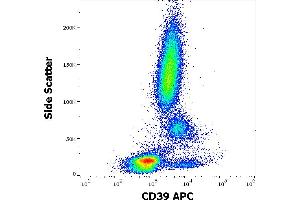 Flow cytometry surface staining pattern of human peripheral whole blood stained using anti-human CD39 (TU66) APC antibody (10 μL reagent / 100 μL of peripheral whole blood). (CD39 antibody  (APC))