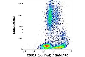 Flow cytometry surface staining pattern of human peripheral blood stained using anti-human CD62P (AK4) purified antibody (concentration in sample 1 μg/mL) GAM APC. (P-Selectin antibody)